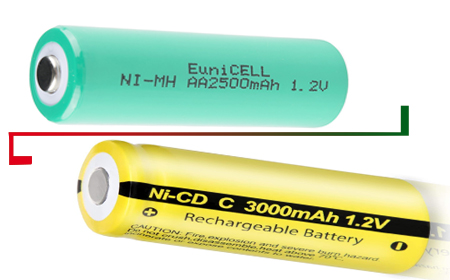 NiCD vs NiMH Battery